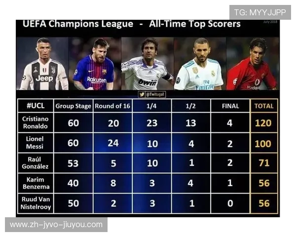 欧冠历史历届排名榜单与球队积分分析